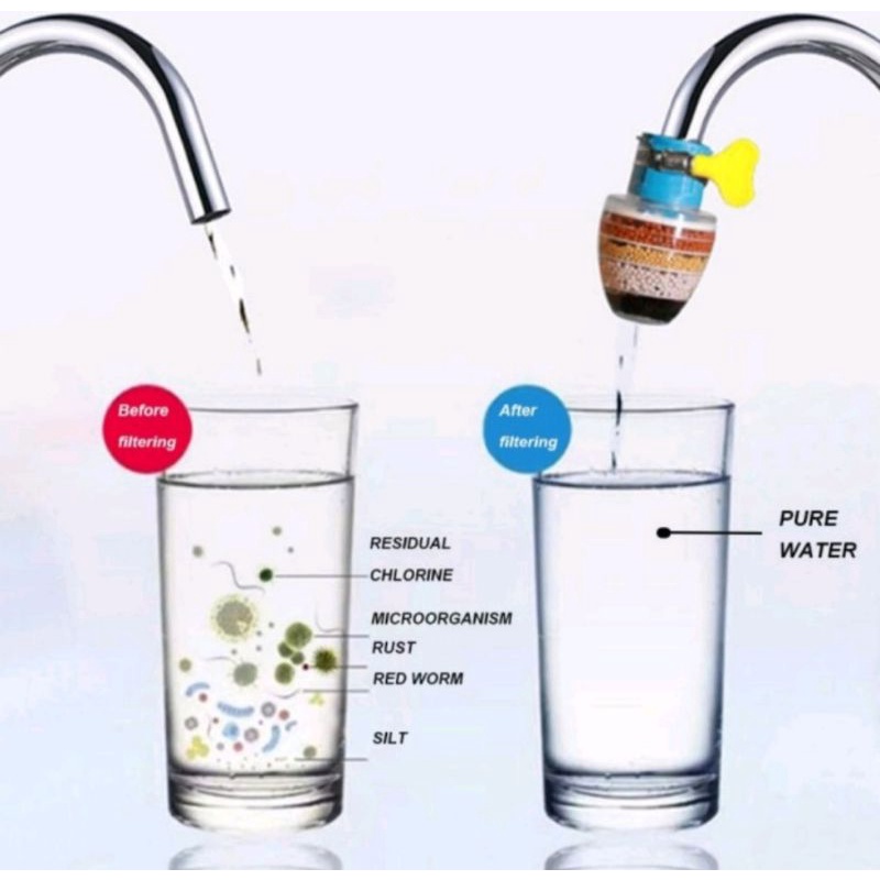 - FILTER AIR SARINGAN AIR KRAN 6 LAPIS FILTER KRAN AIR KARBON 6LAPIS PURIFIER - SARINGAN KRAN WATER PURIFIER