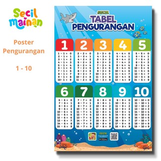 Jual Grosir Z06 Poster Tabel Matematika Perkalian Pembagian