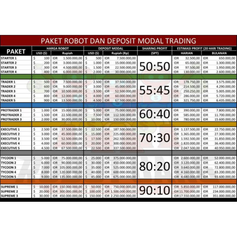 SMARTXBOT ROBOT TRADING NET89 INVESTASI CUAN PROFIT PASSIVE INCOME