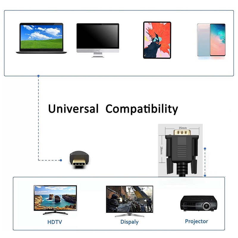 USB C to VGA Cable 5.9 Feet/1.8M, USB Type C to VGA Cable, Suitable for USB 3.1 Devices-Suitable for HP, Etc.