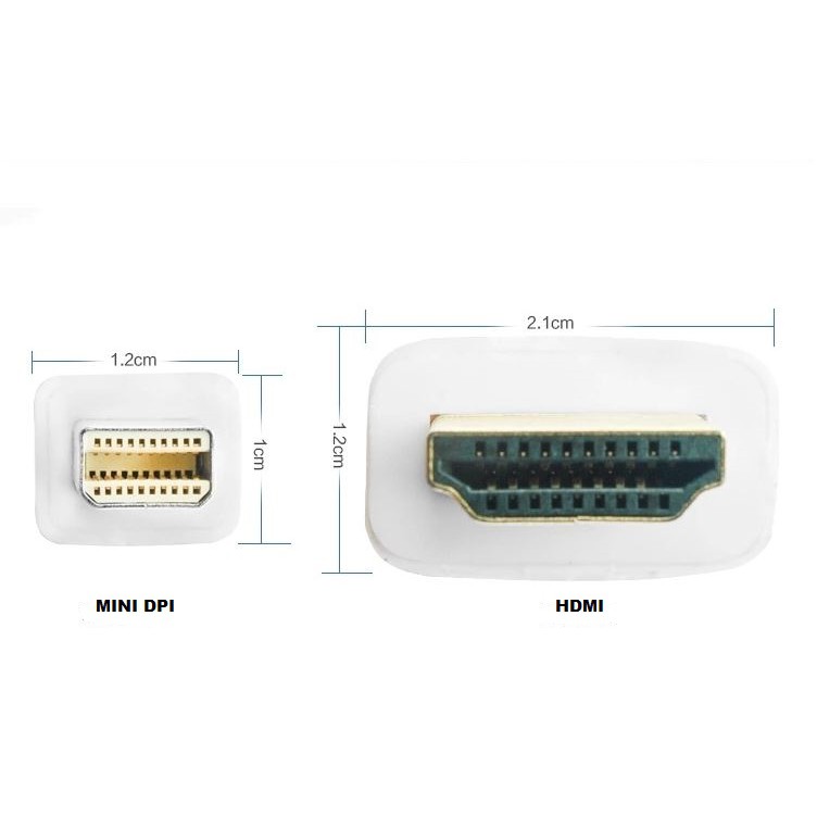 Kabel Mini Display port To HDMI Macbook Thunderbolt Mini DPI To HDMI