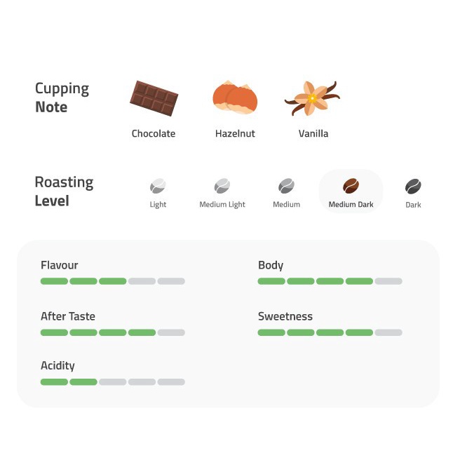 

Kopi-Biji- Cappuccino Del Italiano - Wholebean -Biji-Kopi 750 Minuman-Makanan-Minuman