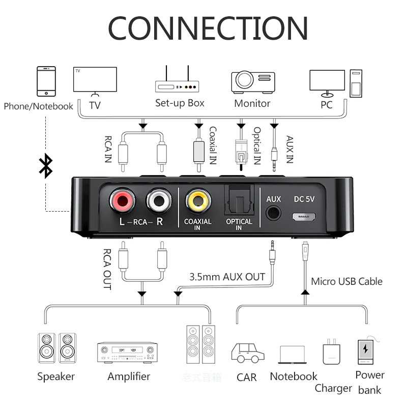 Bluetooth 5.0 Receiver Transmitter FM Coaxial AUX NFC - M6 VIKEFON 7RSKBYBK