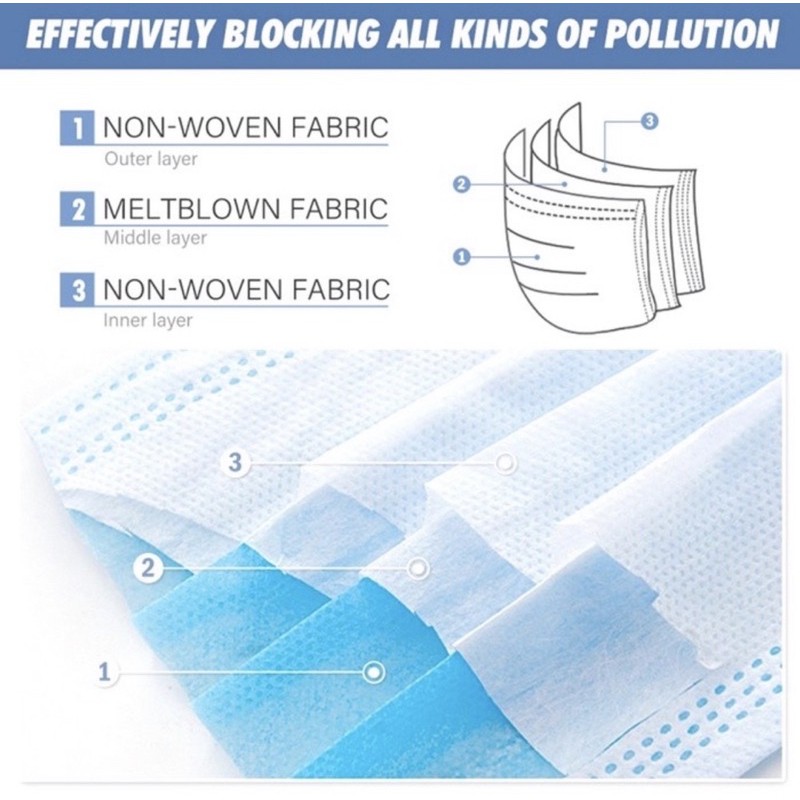 MASKER 3PLAY ORIGINAL SHUMU ISI 50PCS IZIN BNPB IMPORT