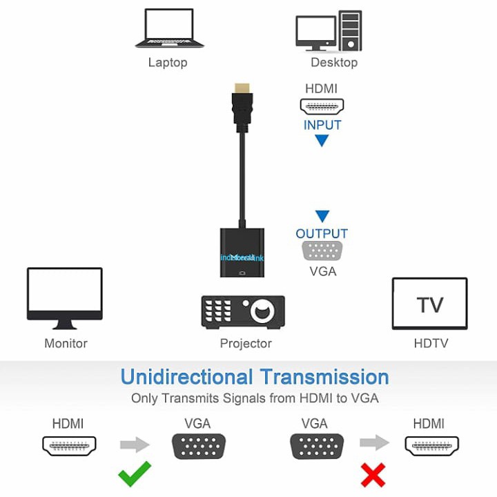 Konverter / Converter Hdmi to Vga +audio / kabel konverter hdmi to vga