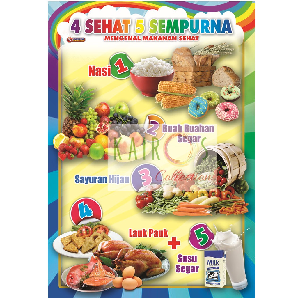 53 Gambar Makanan 4 Sehat 5 Sempurna Kartun Paling Hist