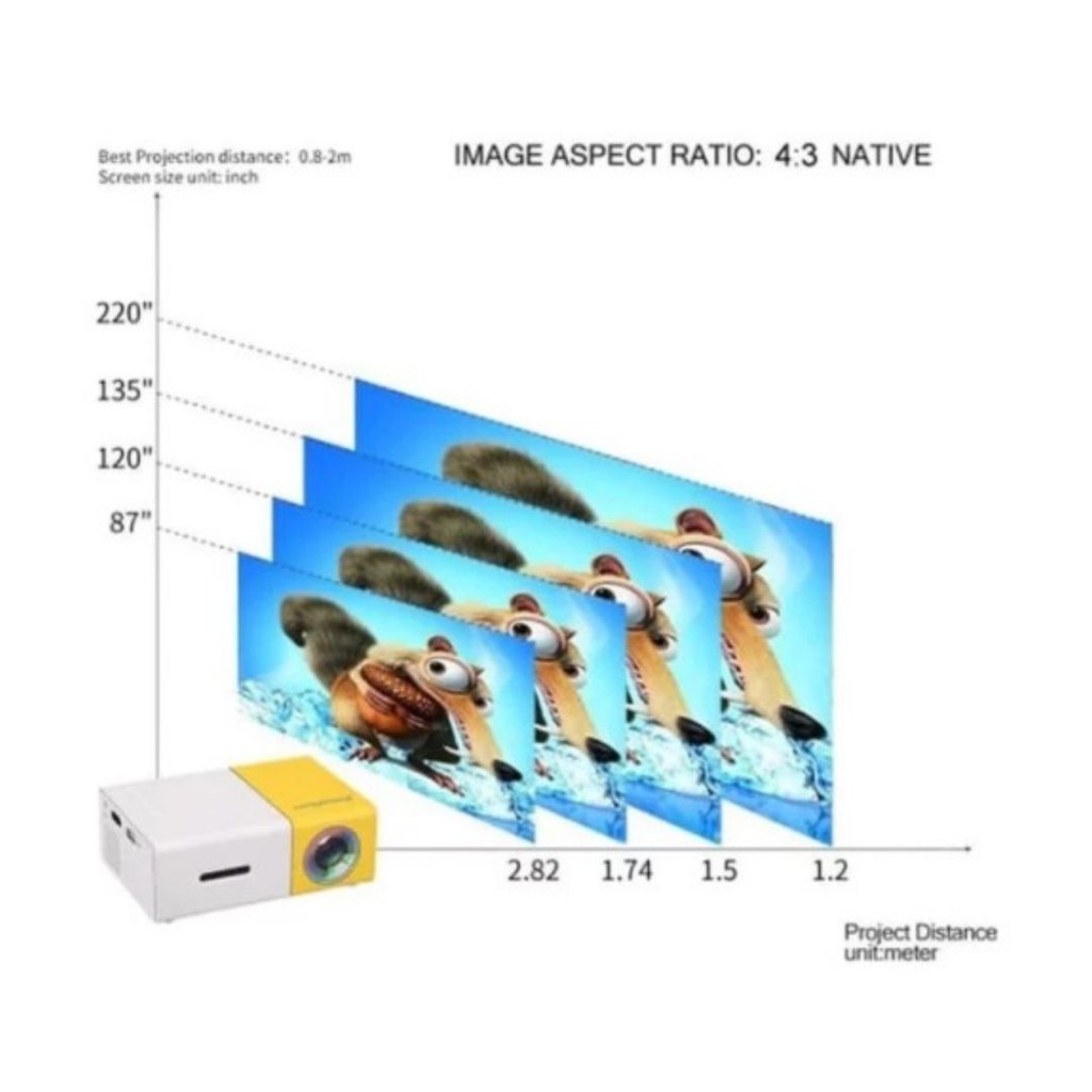 Mini Proyektor Portabel LED 600 Lumen Yoga3 113136