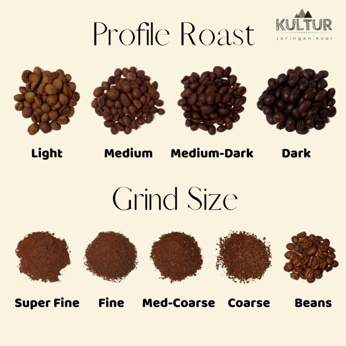 

Kopi-Biji- Coffee Bean Biji Kopi Blend Robusta & Arabika Kltr 1 Kg - Blend, Whole Beans. -Biji-Kopi