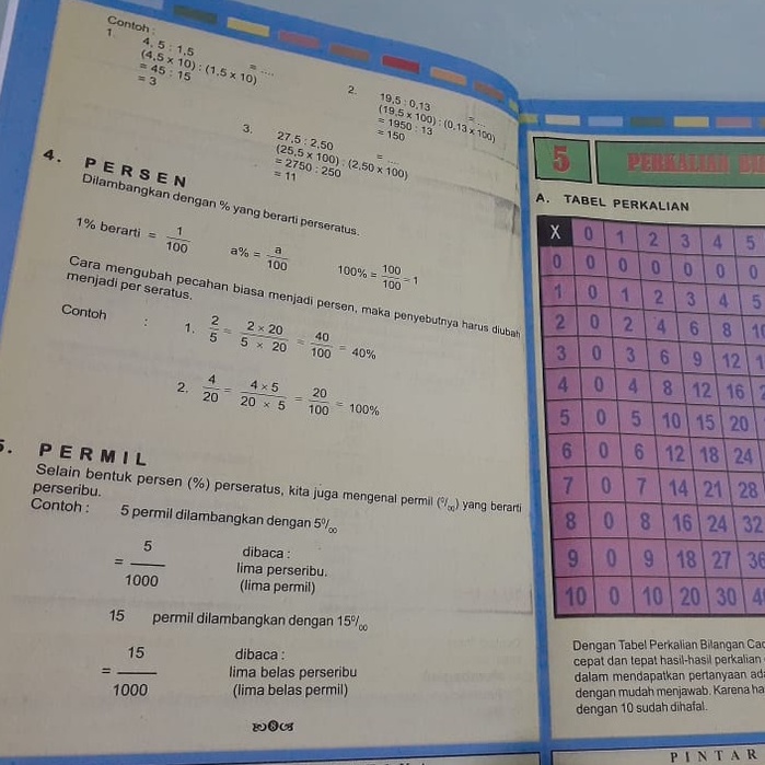 Buku Pintar Matematika Sd LM