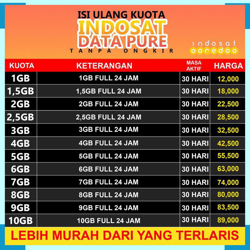 indosat data
