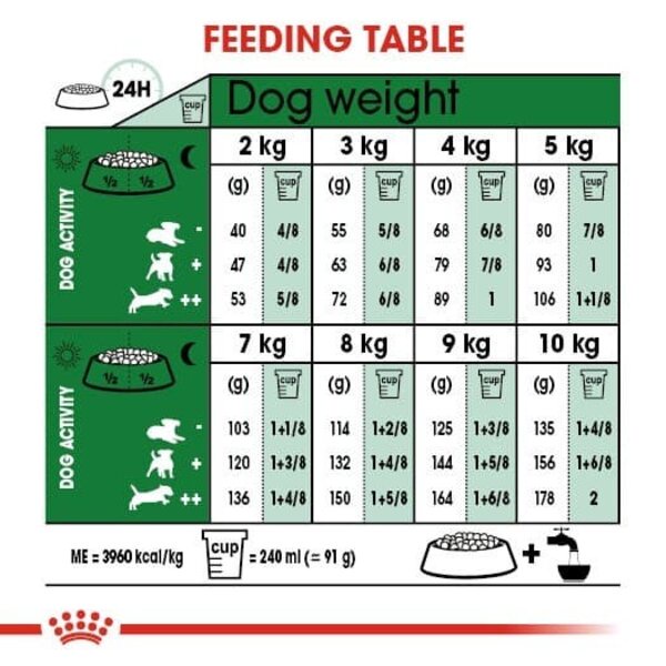 Royal Canin Mini Adult 8kg 8 kg Makanan Anjing Kecil Dewasa Dog Food