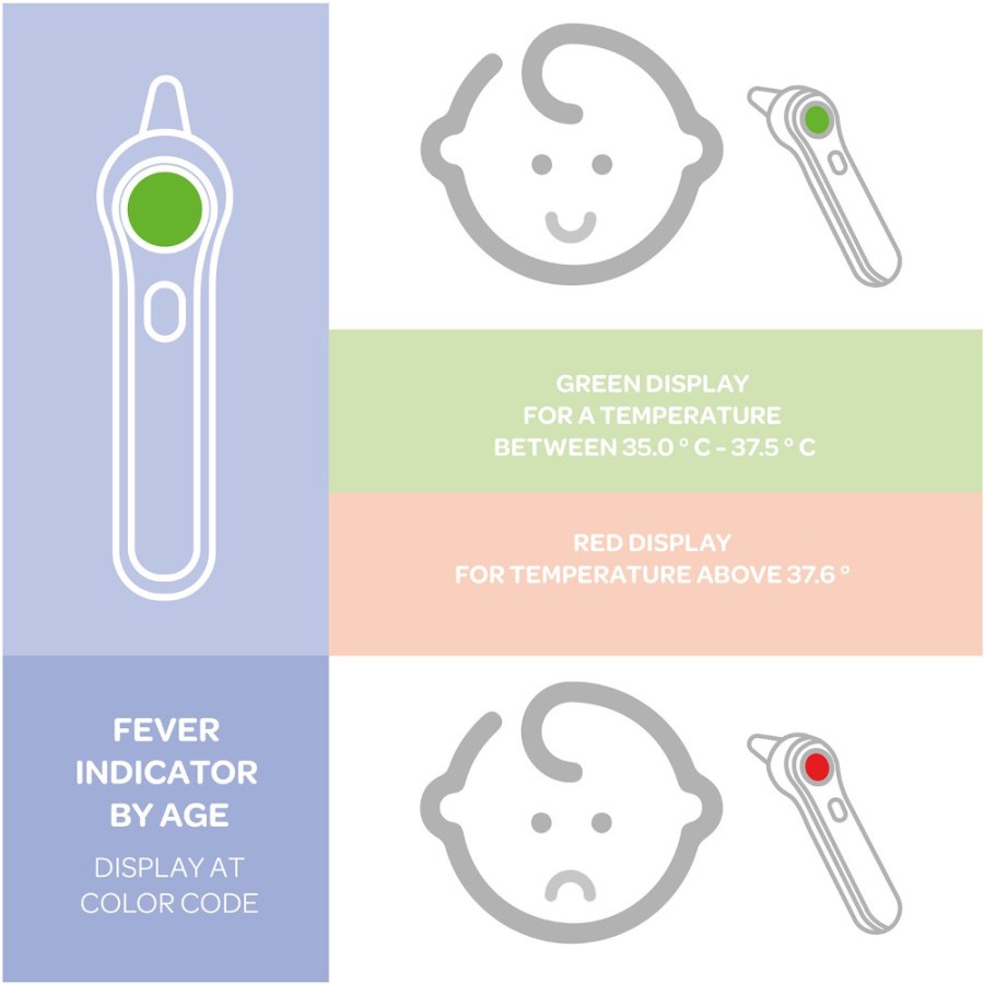 Beaba Baby Thermospeed Infrared - Pengukur Suhu Tubuh