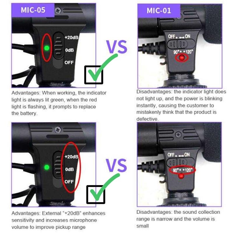 Microphone Mic Mikrofon Windscreen Video DSLR Audio jack 3.5mm