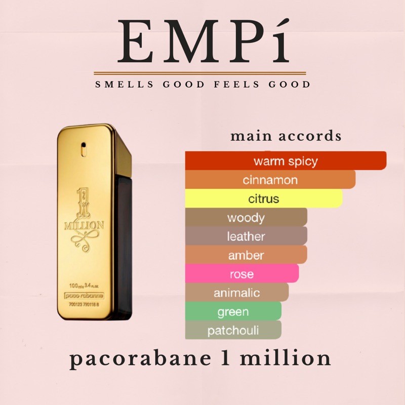 Parfum Pacorabane 1million