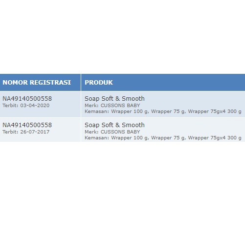 Cussons Baby Soap 75gr / Cussons Sabun Batang / Cusson Sabun Bayi Lembut