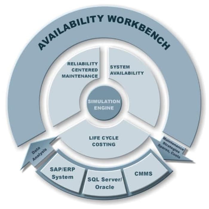 

Isograph Availability Workbench V.4.0