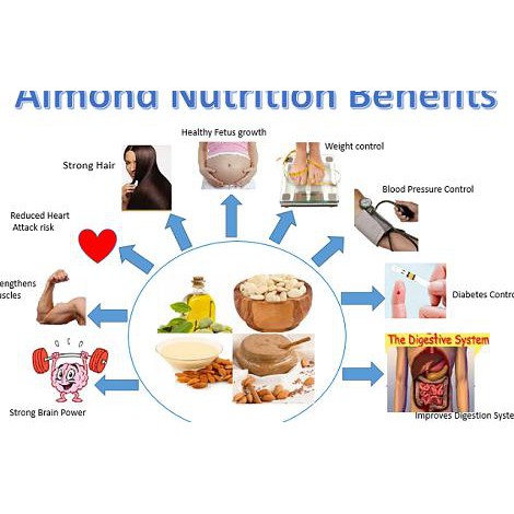 

Hot Produk Almond Panggang Original (Roasted Almond Plain) 500 gr