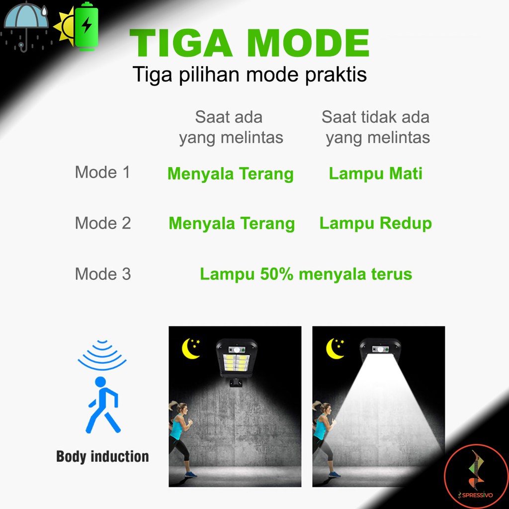 Lampu Sorot 160 LED 8 COB Tenaga Surya Sensor PIR + Remote