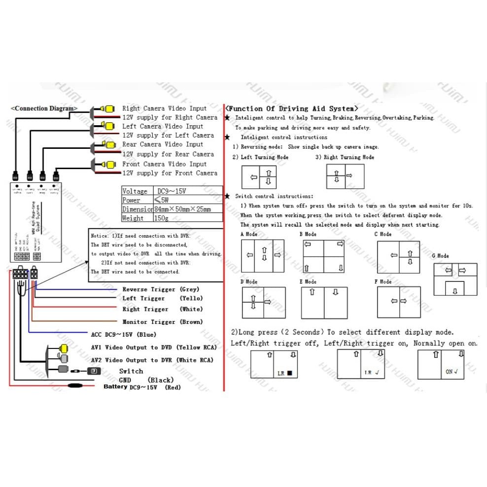 Paket Modul Kamera 4 Sisi Quad + 4 Pc Cam Dpn, Smpg. Kiri Kanan &amp; Blkg