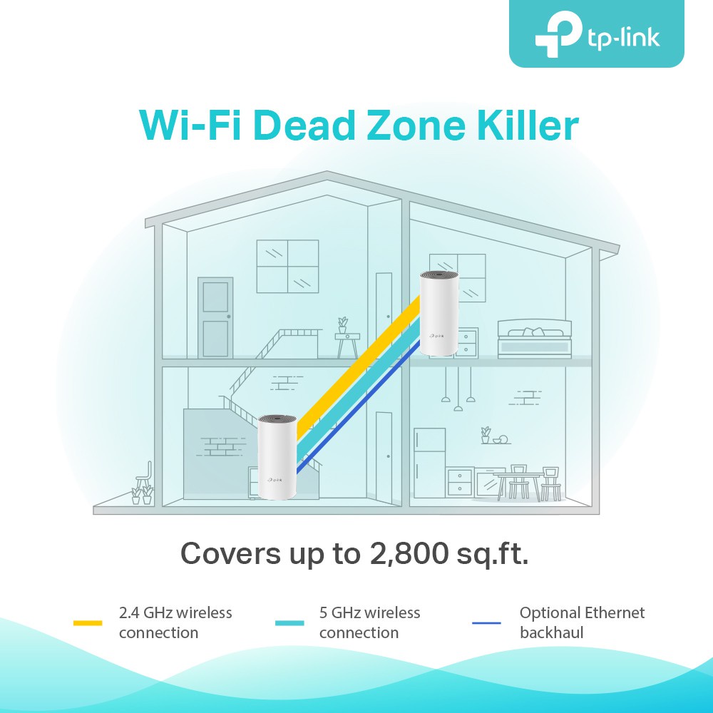 TP LINK DECO E4 / TPLINK DECO E 4 (2pcs / pack) Whole Home Mesh System