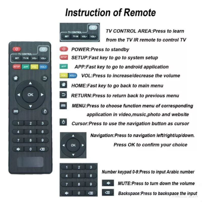 Remote Android TV Box Remot