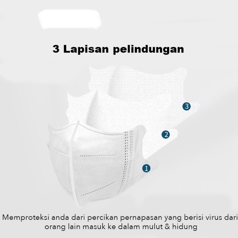 Masker Duckbill 3Ply FaceMask Premium Mask Putih Garis seperti Sensi/Masker Duckbill Y&amp;B Care (50pcs)