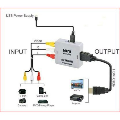 Converter Adapter HDMI TO RCA