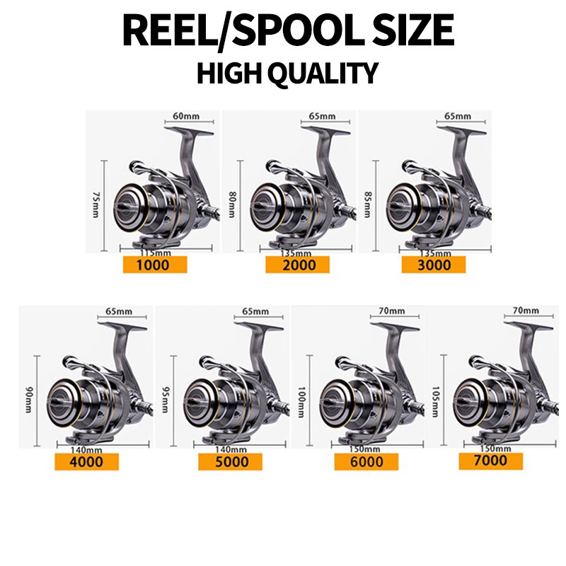 Reel Pancing Maguro Reel Pancing Laut besar Fishing Reel Reel Pancing Laut Reel Pancing 14+1BB 5.5:1 Double Spool Reel Metal Reel Pancing Laut Murah Reel Pancing mini Reel Pancingan Reel Murah 15kg Max Power