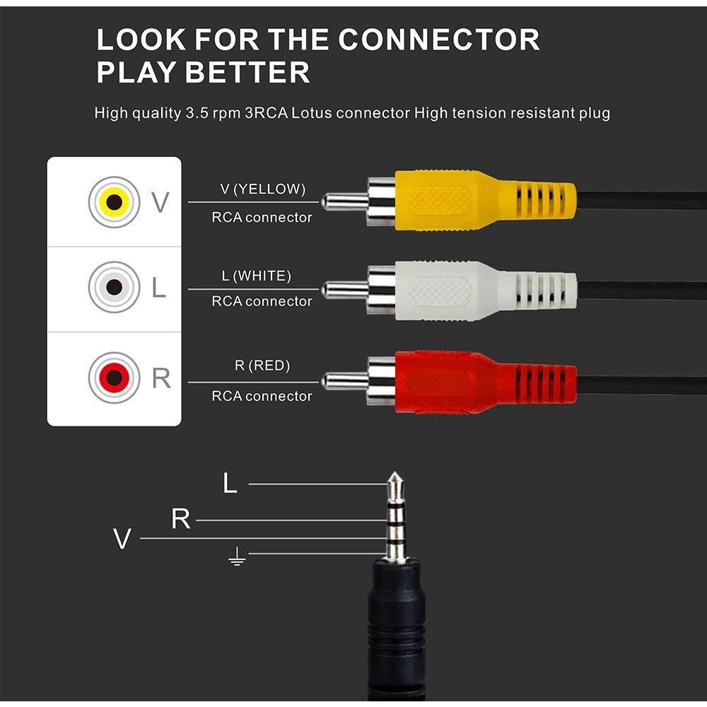 【stock】1M 3.5mm RCA One Point Three AV Cable, Long Head Turn 3 Lotus Female Head Video Adapter Cable for DVD Player