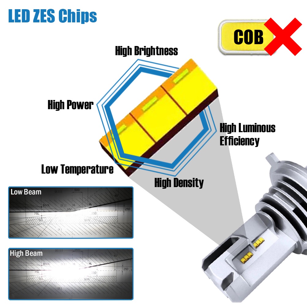 Lampu LED Mobil M3 Luxeon ZES H1 H3 H4 H7 H11 H16 HB3 HB4 HIR2 60W 8000LM