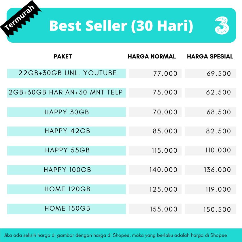 Kuota Tri Unlimited Youtube, Happy 30GB, 55GB, 100GB | Tri Home 117GB & 150GB | Kuota 3 Murah Bulana