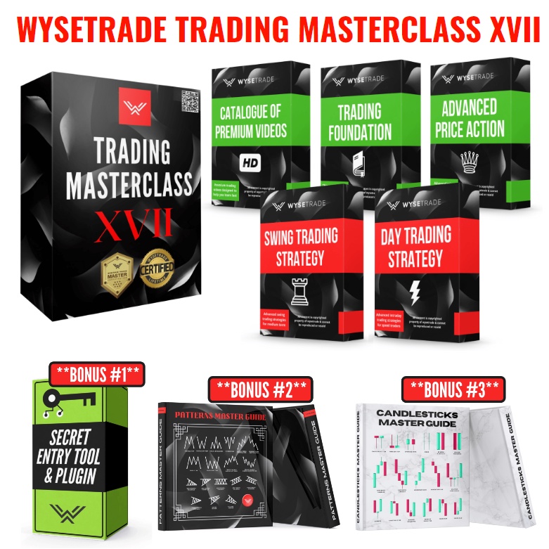 Wysetrade Trading Masterclass XVII Kursus Forex