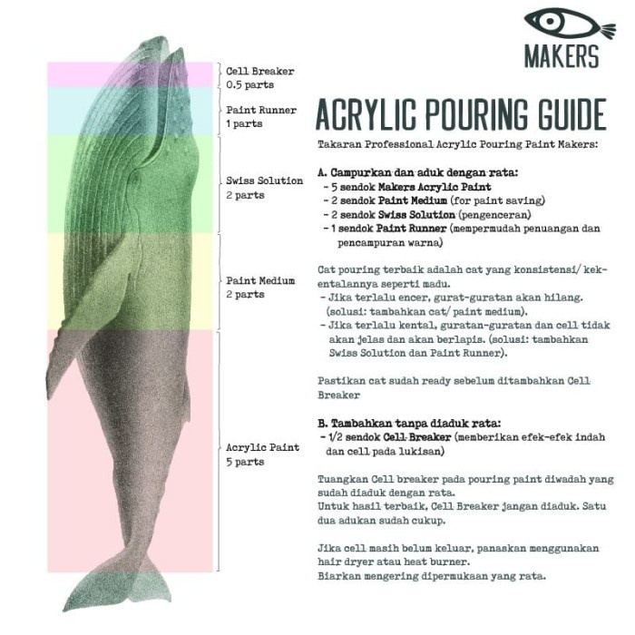 

(TERLARIS) Swiss Solution - Professional Acrylic Pouring Paint Set 250ml