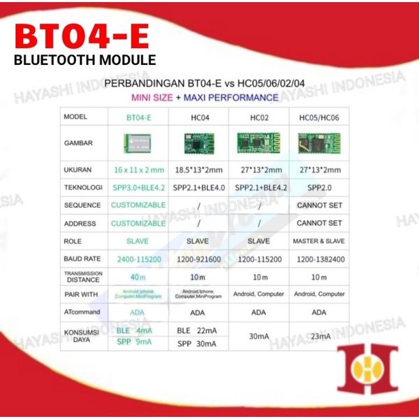 BT04E Bluetooth Module BT 04-E Arduino Raspbery Pi Modul vs HC05 HC06