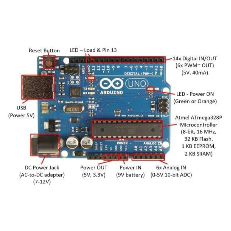 UNO R3 ATmega328P ATMEGA16U2 Development Board Compatible With USB Cable for UNO R3