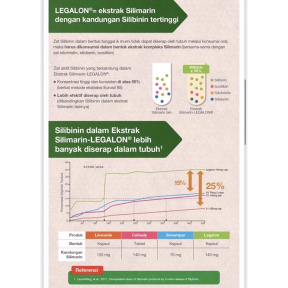 Legalon box 30 kapsul ( menjaga kesehatan fungsi hati )