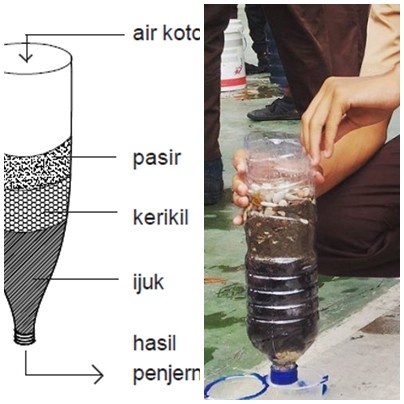 Penjernih sumur Torn Per Kilo dari Ijuk / Injuk Saringan Keran filter Air