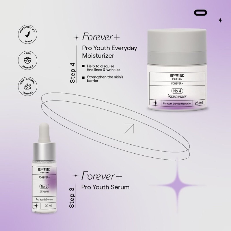 GLOWINC POTION FOREVER+ Set Indonesia / Pro Youth Chroma+ Bright Radiant Acnecore+ Clear AC Gentle+ Soothing Hydralive+ Moisture Lock Maintain+ Nutrient Skin Seamless Cleanser Toner Essence Serum Ampoule Cream Moisturizer Mask Glow Inc Paket Full Package