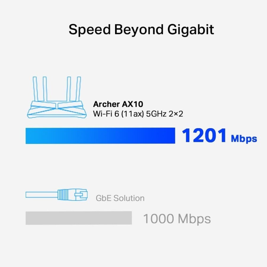 TP - Link AX1500 Wi-Fi 6 Router - Archer AX10