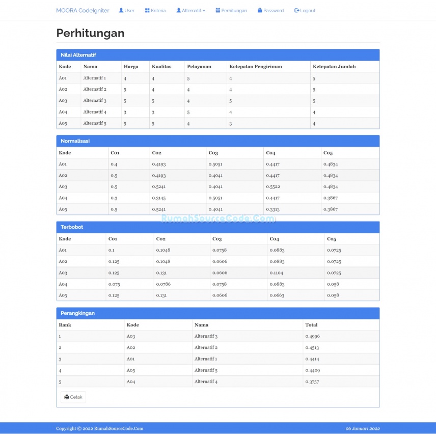 Source Code SPK Metode MOORA CodeIgniter