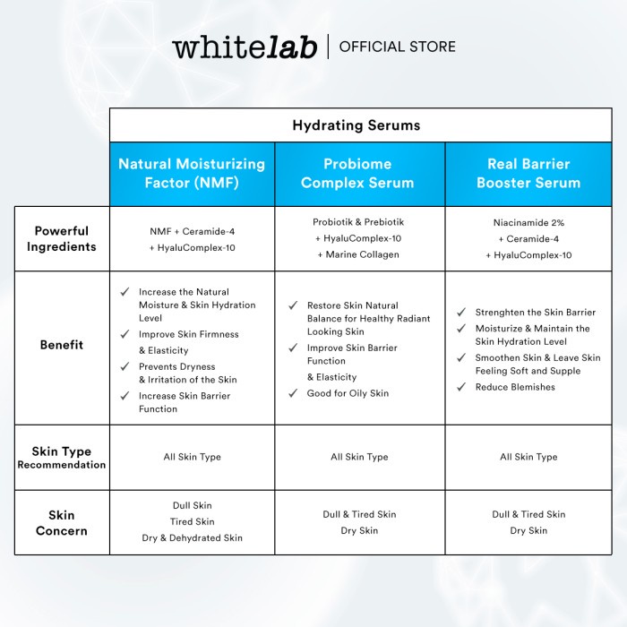 Whitelab Age-Correxion Firming Serum - Serum Anti Aging Kulit Kenyal BPOM Original