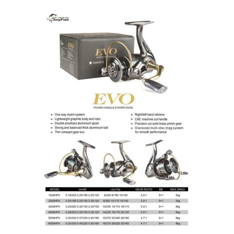 REEL SPINNING ANYFISH EVO HPX 1000-6000