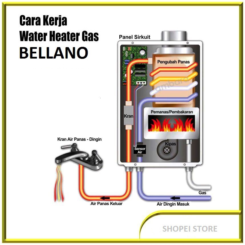 Water Heater Water Heater Gas Bellano Water Heater Tanpa Listrik Pemanas Air Gas Bellano Shopee Indonesia