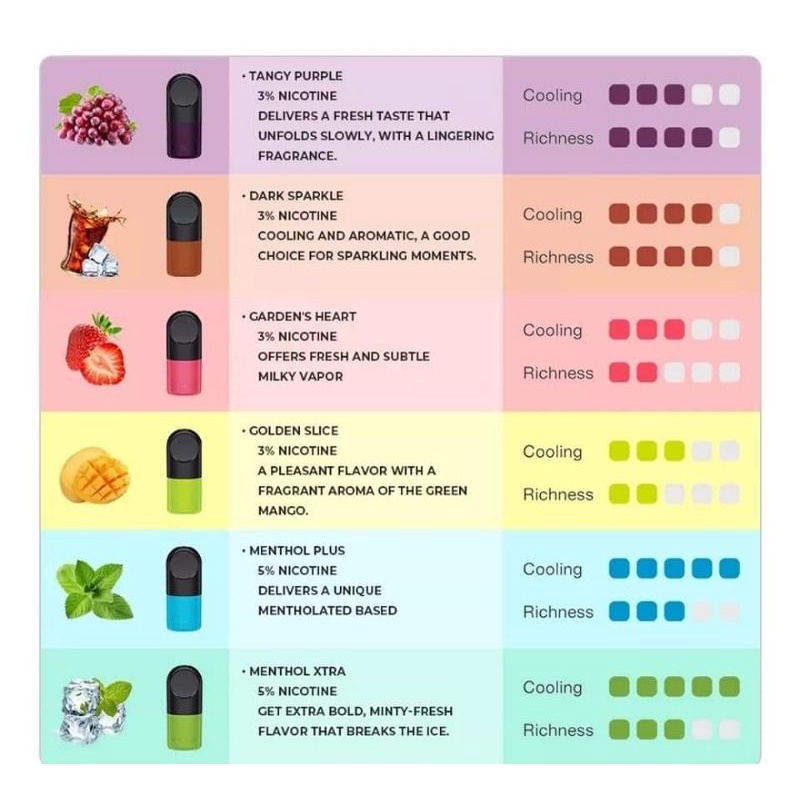 Relx Pod Essential and infinity original 100%