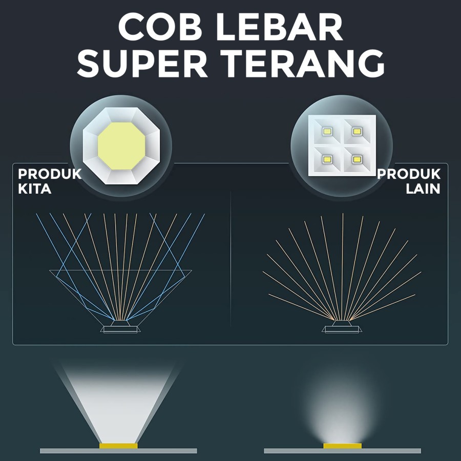 BISA COD Lampu Jalan Dinding Sensor Tenaga Surya / Lampu Taman Outdoor Solar Power Waterproof 10 LED / Lampu Taman Tancap Lampu Sorot COB Tenaga Surya Outdoor Lamp / lampu pilar tiang minimalis / Lampu Dinding Luar Ruangan / Lampu Solar Taman / Lampu