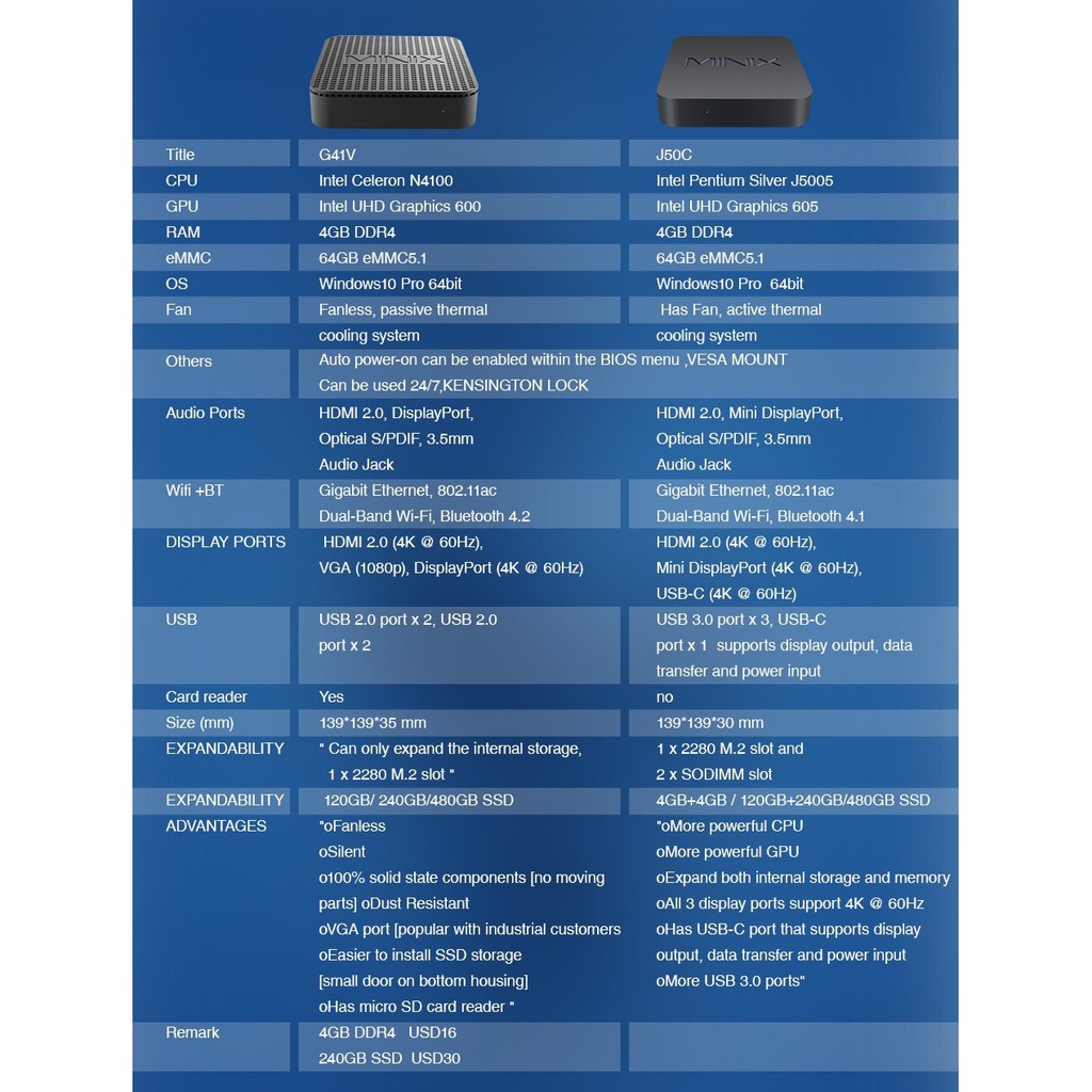 MINIX G41V Mini PC - Intel Celeron N4100 RAM 4GB ROM 64GB - Windows 10 - Mini PC FANLESS 4GB/64GB