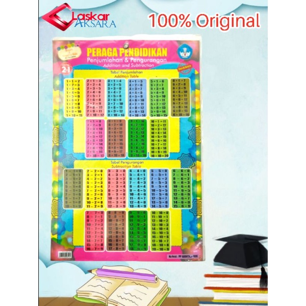 

Poster Anak/Dinding 2 IN 1 Seri Penjumlahan & Pengurangan