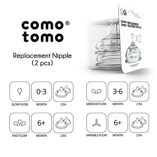 Como tomo Replacement Nipple isi 2