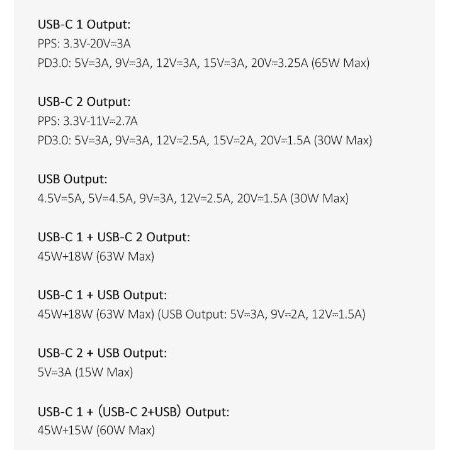 Adapter 65W Batok 65W USAMS 65 GAN Mini Fast Charger EU Original100%