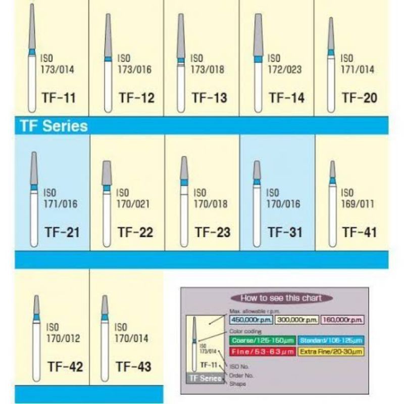 Jual Dental Diamond Bur (TF-) / Diamond Bur Mata Bur Taper Ujung Flat ...